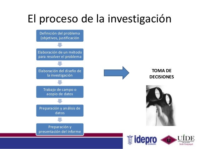¿Cómo realizar una investigación de mercado con bajo
