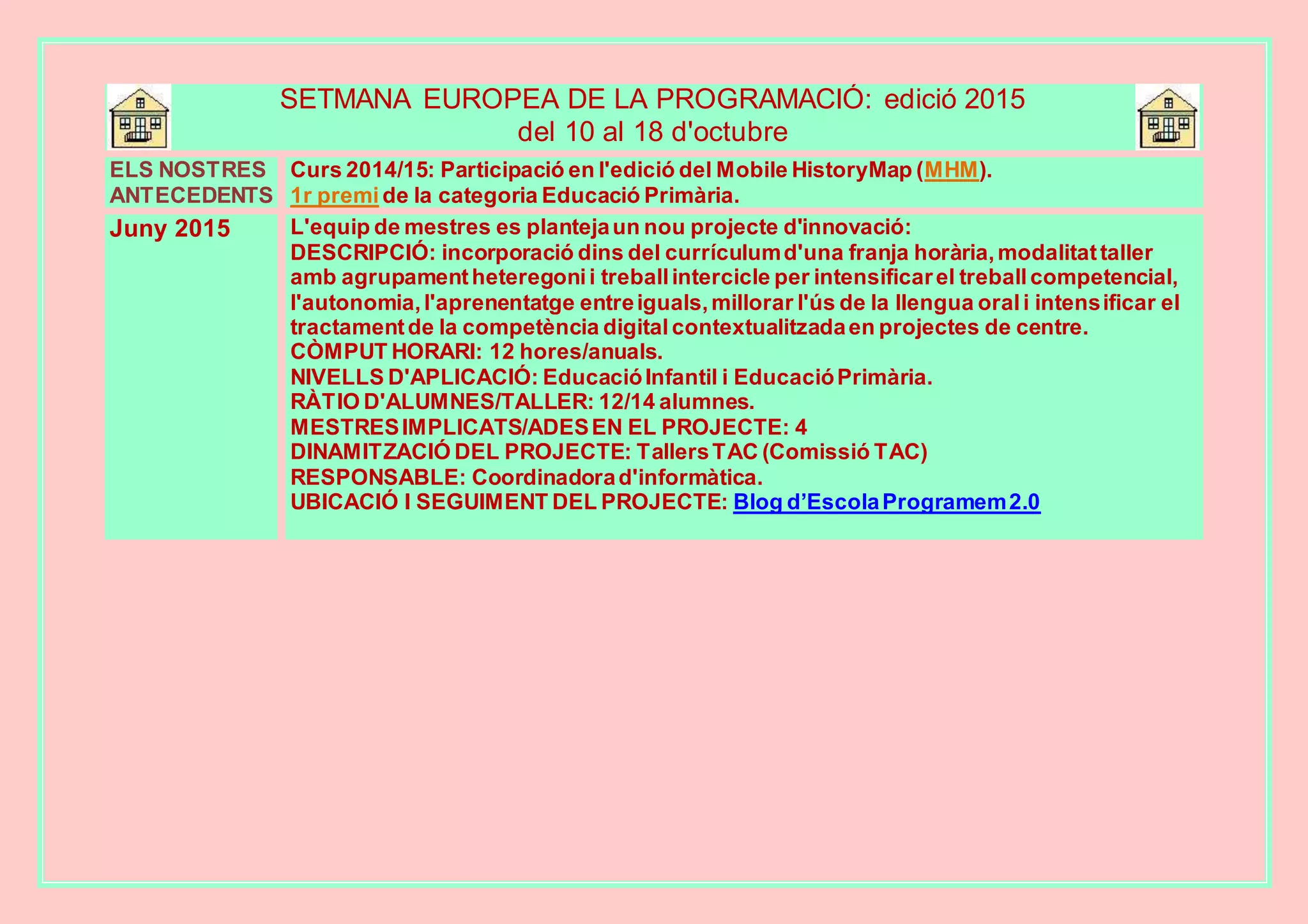 SETMANA EUROPEA DE LA PROGRAMACIÓ: edició 2015
del 10 al 18 d'octubre
ELS NOSTRES
ANTECEDENTS
Curs 2014/15: Participació en l'edició del Mobile HistoryMap (MHM).
1r premi de la categoria Educació Primària.
Juny 2015 L'equip de mestres es plantejaun nou projecte d'innovació:
DESCRIPCIÓ: incorporació dins del currículumd'una franja horària,modalitattaller
amb agrupamentheteregonii treballintercicle per intensificarel treballcompetencial,
l'autonomia,l'aprenentatge entreiguals,millorar l'ús de la llengua orali intensificar el
tractamentde la competència digitalcontextualitzadaen projectes de centre.
CÒMPUT HORARI: 12 hores/anuals.
NIVELLS D'APLICACIÓ: EducacióInfantil i EducacióPrimària.
RÀTIO D'ALUMNES/TALLER: 12/14 alumnes.
MESTRESIMPLICATS/ADESEN EL PROJECTE: 4
DINAMITZACIÓ DEL PROJECTE: TallersTAC (Comissió TAC)
RESPONSABLE: Coordinadorad'informàtica.
UBICACIÓ I SEGUIMENT DEL PROJECTE: Blog d’EscolaProgramem2.0
 