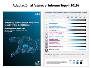 Adaptación al futuro: el informe Topol (2019)
 