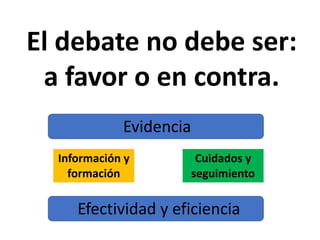 El debate no debe ser:
a favor o en contra.
Información y
formación
Cuidados y
seguimiento
Evidencia
Efectividad y eficiencia
 