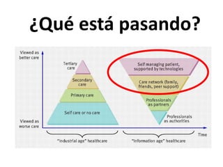 ¿Qué está pasando?
 