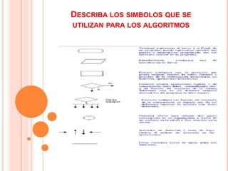 DESCRIBA LOS SIMBOLOS QUE SE
UTILIZAN PARA LOS ALGORITMOS
 