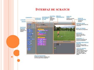 INTERFAZ DE SCRATCH
 
