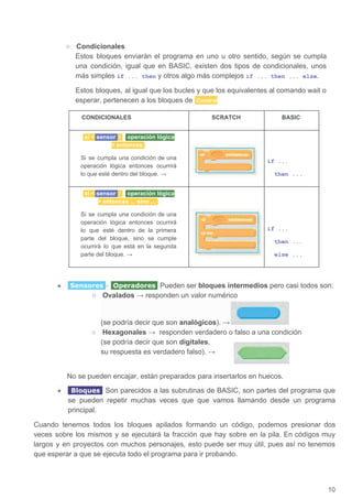 ○ Condicionales
Estos bloques enviarán el programa en uno u otro sentido, según se cumpla
una condición, igual que en BASIC, existen dos tipos de condicionales, unos
más simples ​if ... then​ y otros algo más complejos ​if ... then ... else​.
Estos bloques, al igual que los bucles y que los equivalentes al comando wait o
esperar, pertenecen a los bloques de ​ Control
CONDICIONALES SCRATCH BASIC
si ​ sensor ​ / ​ ​ operación lógica
 entonces ​:
Si se cumpla una condición de una
operación lógica entonces ocurrirá
lo que esté dentro del bloque. →
if ...
then ...
si ​ sensor ​ / ​ ​ operación lógica
 entonces ... sino ... ​:
Si se cumpla una condición de una
operación lógica entonces ocurrirá
lo que esté dentro de la primera
parte del bloque, sino se cumple
ocurrirá lo que está en la segunda
parte del bloque. →
if ...
then ...
else ...
● Sensores ​- ​ Operadores ​ ​Pueden ser ​bloques intermedios​ pero casi todos son:
○ Ovalados → ​responden un valor numérico
(se podría decir que son ​analógicos​). →
○ Hexagonales → ​responden verdadero o falso a una condición
(se podría decir que son ​digitales​,
su respuesta es verdadero falso). →
No se pueden encajar, están preparados para insertarlos en huecos.
● Bloques ​Son parecidos a las subrutinas de BASIC, son partes del programa que
se pueden repetir muchas veces que que vamos llamando desde un programa
principal.
Cuando tenemos todos los bloques apilados formando un código, podemos presionar dos
veces sobre los mismos y se ejecutará la fracción que hay sobre en la pila. En códigos muy
largos y en proyectos con muchos personajes, esto puede ser muy útil, pues así no tenemos
que esperar a que se ejecuta todo el programa para ir probando.
10
 