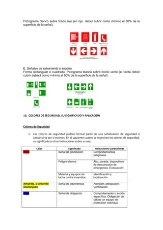 Pictograma blanco sobre fondo rojo (el rojo deber cubrir como mínimo el 50% de la
superficie de la señal).




E. Señales de salvamento o socorro
Forma rectangular o cuadrada. Pictograma blanco sobre fondo verde (el verde deber
cubrir deberá como mínimo el 50% de la superficie de la señal)




10. COLORES DE SEGURIDAD, SU SIGNIFICADO Y APLICACIÓN


Colores de Seguridad

   1. Los colores de seguridad podrán formar parte de una señalización de seguridad o
      constituirla por sí mismos. En el siguiente cuadro se muestran los colores de seguridad,
      su significado y otras indicaciones sobre su uso:

          Color                   Significado            Indicaciones y precisiones
Rojo                       Señal de prohibición         Comportamientos
                                                        peligrosos

                           Peligro-alarma               Alto, parada, dispositivos
                                                        de desconexión de
                                                        emergencia. Evacuación

                           Material y equipos de        Identificación y
                           lucha contra incendios       localización

Amarillo, o amarillo       Señal de advertencia         Atención, precaución.
anaranjado                                              Verificación

Azul                       Señal de obligación          Comportamiento o acción
                                                        específica. Obligación de
                                                        utilizar un equipo de
                                                        protección individua
 