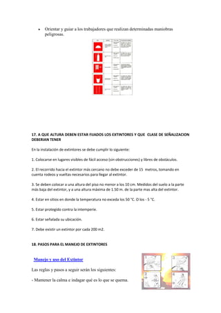   Orientar y guiar a los trabajadores que realizan determinadas maniobras
        peligrosas.




17. A QUE ALTURA DEBEN ESTAR FIJADOS LOS EXTINTORES Y QUE CLASE DE SEÑALIZACION
DEBERIAN TENER

En la instalación de extintores se debe cumplir lo siguiente:

1. Colocarse en lugares visibles de fácil acceso (sin obstrucciones) y libres de obstáculos.

2. El recorrido hacia el extintor más cercano no debe exceder de 15 metros, tomando en
cuenta rodeos y vueltas necesarios para llegar al extintor.

3. Se deben colocar a una altura del piso no menor a los 10 cm. Medidos del suelo a la parte
más baja del extintor, y a una altura máxima de 1.50 m. de la parte mas alta del extintor.

4. Estar en sitios en donde la temperatura no exceda los 50 °C. O los - 5 °C.

5. Estar protegido contra la intemperie.

6. Estar señalada su ubicación.

7. Debe existir un extintor por cada 200 m2.


18. PASOS PARA EL MANEJO DE EXTINTORES


 Manejo y uso del Extintor

Las reglas y pasos a seguir serán los siguientes:

- Mantener la calma e indagar qué es lo que se quema.
 