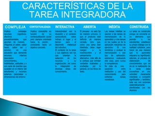 CARACTERÍSTICAS DE LA
TAREA INTEGRADORA
COMPLEJA CONTEXTUALIZADA INTERACTIVA ABIERTA INÉDITA CONSTRUIDA
Implica entretejer
recursos cognitivos,
afectivos y
procedimentales, que
apuntan de manera
integrada al saber, saber
hacer, saber ser y
convivir, en una
actuación que demanda
recursos internos
(asociados a
conocimientos,
habilidades, actitudes y a
una serie de eventos que
suceden en el interior del
estudiante) y recursos
externos (asociados a
dimensiones del entorno
Implica concebirla en
función de su
contextualización social
pero siempre orientada
hacia la acción,
consciente hacia un
objetivo concreto.
Interactividad con la
situación y el contexto
sociocultural, estos
indican el lugar y el
tiempo para el
desarrollo intelectual
del individuo.
El contexto de la tarea
y sus objetivos son los
que orientan la
selección de los
recursos y su
organización, así como
la integración de
diversas áreas del
conocimiento.
El proceso no esta fijo
de manera unívoca, ni
que el producto está
definido de manera
cerrada, sino que,
como una tarea bien
diseñada, debe dejar
margen a la
incertidumbre y el
pensamiento
alternativo, más allá de
la certeza que brindan
verdades acabadas y
acuñadas, por lo
general, en los libros de
texto.
.
Las tareas inéditas se
oponen a las tareas de
memorización de lo
aprendido y a las tareas
en las cuales se da la
aplicación mecánica de
ejercicios. Si nos
remitimos a evaluar la
memorización o ese
tipo de aplicación,
estaremos evaluando
otra cosa, pero nunca
la competencia
Se trata de una
oposición entre
restitución y uso del
conocimiento para
enfrentar tareas
novedosas
La tarea es construida
porque se convierte en
un elemento que
permite a los
estudiantes establecer
su propio diálogo con la
realidad cotidiana, para
hacer de esa manera
que lo aprendido
adquiera su significado;
además, el proceso de
elaboración de
conocimientos que se
da en la realización de
la tarea debe
convertirse en una
actividad claramente
orientada a compartir
significados y sentidos;
esta vez con acciones
sistemáticamente
planificadas por los
alumnos
 