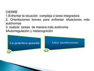 CIERRE
1.Enfrentar la situación compleja o tarea integradora
2. Orientaciones breves para enfrentar situaciones más
autónomas
3. realizar tareas de manera más autónoma
4Autorregulación y metacognición
 