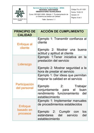 Servicio Nacional de Aprendizaje – SENA
                                        REGIONAL SANTANDER                       Código:TLL-S11-001
                                   OBSERVATORIO TECNOLÓGICO                      Fecha: 15-02-10
                           Curso: ISO 9001:2008 - Módulo 1: "Fundamentación de   Versión: 01
                                    un Sistema de Gestión de Calidad".
                                                                                 Página: 6 de 3
Sistema de Gestión de la
        Calidad
                                           Taller: Semana 1.1




 PRINCIPIO DE                             ACCIÓN DE CUMPLIMIENTO
   CALIDAD
                                      Ejemplo 1: Transmitir confianza al
                                      cliente
       Enfoque al
         cliente
                                      Ejemplo 2: Mostrar una buena
                                      actitud y aptitud al cliente
                                      Ejemplo 1:Tener iniciativa en la
                                      prestación del servicio
        Liderazgo
                                      Ejemplo 2: Mostrar seguridad a la
                                      hora de prestar el servicio
                                      Ejemplo 1: Dar ideas que permitan
                                      mejorar la calidad en el servicio
    Participación
                                      Ejemplo         2:       Trabajar
    del personal
                                      conjuntamente para el buen
                                      rendimiento funcionamiento del
                                      establecimiento
                                      Ejemplo 1: Implementar manuales
                                      de procedimientos establecidos
        Enfoque
       basado en
                                      Ejemplo 2: Cumplir con                                      los
        procesos
                                      estándares del servicio                                     del
                                      establecimiento
 