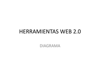 HERRAMIENTAS WEB 2.0

      DIAGRAMA
 