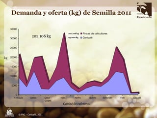 Taller semillas 2011 Carlos Gonzalo Mejia