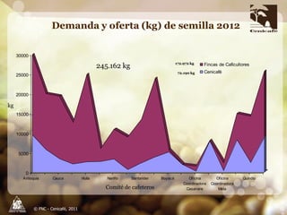 Taller semillas 2011 Carlos Gonzalo Mejia