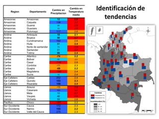 Taller semillas 2011 Emmanuel Zapata