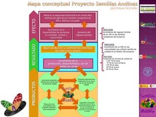 Taller semillas 2011 Gonzalo Tejada