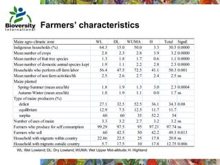 Taller semillas 2011 Mauricio Bellon