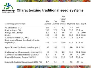 Taller semillas 2011 Mauricio Bellon