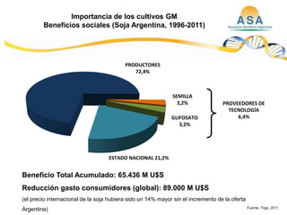 Taller semillas 2011  M. Fabiana Malacarne