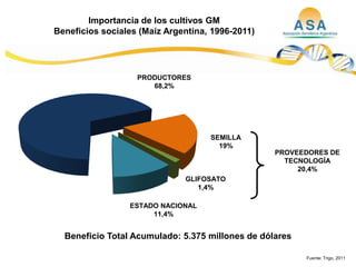 Taller semillas 2011  M. Fabiana Malacarne