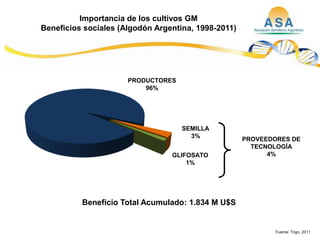 Taller semillas 2011  M. Fabiana Malacarne