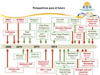 Taller semillas 2011  M. Fabiana Malacarne