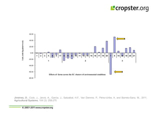 Taller semillas 2011 Cropster