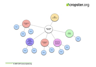Taller semillas 2011 Cropster