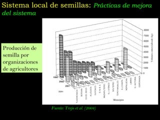 Taller semillas 2011 Jose Luis Chavez