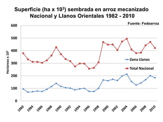 Taller semillas 2011 Dietrich E. Leihner