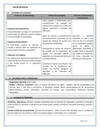 Guía de Aprendizaje
Página 3 de 7
1.2 Actividades de evaluación.
Evidencias de Aprendizaje Criterios de Evaluación Técnicas e Instrumentos
de Evaluación
Evidencias de Conocimiento :
El aprendiz deberá entregar un cuestionario
resulto sobre los diferentes puntos tratados
en las actividades de aprendizaje.
Evidencias de Desempeño:
El cuestionario, practica de desarme y
armado e informe debe ser socializado en
presencia del instructor y compañeros.
Evidencias de Producto:
Las evidencias de informes y cuestionarios se
realizaran de forma física por medio de papel
o por medio virtual en la plataforma
Blackboard.
Utiliza equipos y herramientas para
mantenimiento de equipos de
cómputo de acuerdo con normas de
higiene, seguridad y manuales del
fabricante.
Aplica las técnicas y procedimientos
de mantenimiento preventivo de los
equipos de cómputo de acuerdo con
los protocolos establecidos.
Desensambla el equipo de cómputo,
de acuerdo con la arquitectura del
equipo, las normasde higiene y
seguridad, los manuales del fabricante
y el orden definido.
Ensambla el equipo de cómputo, de
acuerdo con la arquitectura del
equipo, las normas dehigiene y
seguridad y los manuales del
fabricante
Ejercicios y prácticas
realizadas en clase o por
fuera de ella si la actividad
no es completada, de igual
forma se aplica la
observación sistemática y
pruebas sobre lo ejecutado
por medio de la exposición
del tema, resolución de
ejercicios y cuestionarios.
Ambiente(s) requerido: Aula o taller.
Medios y Recursos requeridos: Libros o revistas, diccionario de inglés – español, sala de computadores con
internet, lápiz y hoja física o electrónica, IT Essentials, teclado, Ratón, destornilladores.Kit de herramientas
(Destornilladores, manilla antiestática, pinzas).Kit de limpieza para computadores (Productos Químicos
Apropiados).
Periféricos: dispositivos, aparatos o equipos electrónicos que se conectan al computador y permiten la entrada o
salida de datos, se clasifican en periféricos de entrada (ratón, teclado, micrófono) y de salida (impresora, parlantes,
monitor).
Unidad central de procesamiento: (Central ProcessingUnit - CPU). Circuito más complejo, que se encarga de
ejecutar todas las instrucciones y realizar los procesos lógicos y matemáticos de un ordenador.
4. RECURSOS PARA EL APRENDIZAJE
5. GLOSARIO DE TÉRMINOS
 