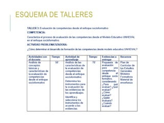 ESQUEMA DE TALLERES
 