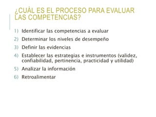 ¿CUÁL ES EL PROCESO PARA EVALUAR
LAS COMPETENCIAS?
1) Identificar las competencias a evaluar
2) Determinar los niveles de desempeño
3) Definir las evidencias
4) Establecer las estrategias e instrumentos (validez,
confiabilidad, pertinencia, practicidad y utilidad)
5) Analizar la información
6) Retroalimentar
 