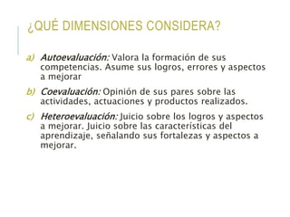 ¿QUÉ DIMENSIONES CONSIDERA?
a) Autoevaluación: Valora la formación de sus
competencias. Asume sus logros, errores y aspectos
a mejorar
b) Coevaluación: Opinión de sus pares sobre las
actividades, actuaciones y productos realizados.
c) Heteroevaluación: Juicio sobre los logros y aspectos
a mejorar. Juicio sobre las características del
aprendizaje, señalando sus fortalezas y aspectos a
mejorar.
 