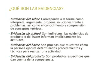 ¿QUÉ SON LAS EVIDENCIAS?
• Evidencias del saber: Corresponde a la forma como
interpreta, argumenta, propone soluciones frente a
problemas, así como el conocimiento y comprensión
de conceptos teóricos.
• Evidencias de actitud: Son indirectos, las evidencias de
producto o del hacer informan implícitamente las
actitudes.
• Evidencias del hacer: Son pruebas que muestran cómo
la persona ejecuta determinados procedimientos y
técnicas para realizar una actividad.
• Evidencias del producto: Son productos específicos que
dan cuenta de la competencia.
 