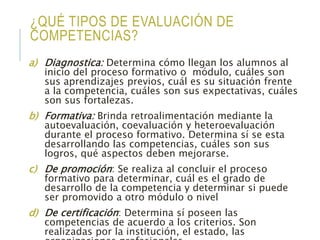 ¿QUÉ TIPOS DE EVALUACIÓN DE
COMPETENCIAS?
a) Diagnostica: Determina cómo llegan los alumnos al
inicio del proceso formativo o módulo, cuáles son
sus aprendizajes previos, cuál es su situación frente
a la competencia, cuáles son sus expectativas, cuáles
son sus fortalezas.
b) Formativa: Brinda retroalimentación mediante la
autoevaluación, coevaluación y heteroevaluación
durante el proceso formativo. Determina sí se esta
desarrollando las competencias, cuáles son sus
logros, qué aspectos deben mejorarse.
c) De promoción: Se realiza al concluir el proceso
formativo para determinar, cuál es el grado de
desarrollo de la competencia y determinar si puede
ser promovido a otro módulo o nivel
d) De certificación: Determina sí poseen las
competencias de acuerdo a los criterios. Son
realizadas por la institución, el estado, las
 