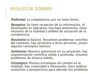 NIVELES DE DOMINIO
Preformal: La competencia aun no tiene forma
Receptivo: Se tiene recepción de la información, el
desempeño es operativo, hay baja autonomía, tiene
nociones de la realidad y ámbito de actuación de la
competencia.
Resolutivo (o básico): Resuelven problemas sencillos
del contexto, hay asistencia a otras personas, posee
algunos conceptos básicos.
Autónomo: Muestra autonomía en su actuación, hay
argumentación científica solida y profunda, resuelve
problemas de diversa índole,
Estratégico: Plantea estrategias de cambio en la
realidad, hay creatividad e innovación, hace análisis
evolutivos y prospectivos para abordar los problema
 