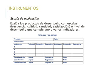 INSTRUMENTOS
Escala de evaluación:
Evalúa los productos de desempeño con escalas
(frecuencia, calidad, cantidad, satisfacción) o nivel de
desempeño que cumple uno o varios indicadores.
 