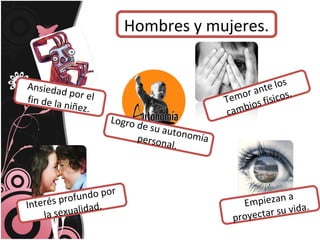 Hombres y mujeres.
Ansiedad por elfin de la niñez.
Temor ante los
cambios físicos.
Logro de su autonomíapersonal.
Empiezan a
proyectar su vida.Interés profundo por
la sexualidad.