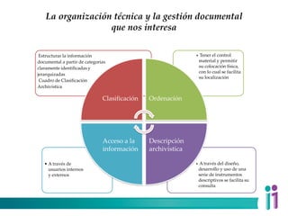 La organización técnica y la gestión documental
que nos interesa
• A través del diseño,
desarrollo y uso de una
serie de instrumentos
descriptivos se facilita su
consulta
• A través de
usuarios internos
y externos
• Tener el control
material y permitir
su colocación física,
con lo cual se facilita
su localización
Estructurar la información
documental a partir de categorías
claramente identificadas y
jerarquizadas
Cuadro de Clasificación
Archivística
Clasificación Ordenación
Descripción
archivística
Acceso a la
información
 