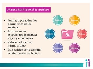 Sistema Institucional de Archivos
• Formado por todos los
documentos de los
archivos.
• Agrupados en
expedientes de manera
lógica y cronológica
• Relacionados en un
mismo asunto
• Que reflejen con exactitud
la información contenida.
 