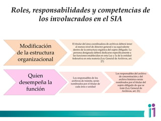 Roles, responsabilidades y competencias de
los involucrados en el SIA
Modificación
de la estructura
organizacional
El titular del área coordinadora de archivos deberá tener
al menos nivel de director general o su equivalente
dentro de la estructura orgánica del sujeto obligado. La
persona designada deberá dedicarse específicamente a
las funciones establecidas en esta Ley y la de la entidad
federativa en esta materia (Ley General de Archivos, art.
27)
Quien
desempeña la
función
Los responsables de los
archivos de trámite, serán
nombrados por el titular de
cada área o unidad
Los responsables del archivo
de concentración y del
archivo histórico serán
nombrados por el titular del
sujeto obligado de que se
trate (Ley General de
Archivos, art. 21)
 