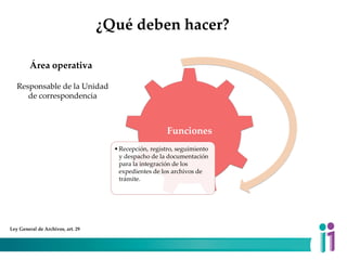 ¿Qué deben hacer?
Responsable de la Unidad
de correspondencia
Funciones
•Recepción, registro, seguimiento
y despacho de la documentación
para la integración de los
expedientes de los archivos de
trámite.
Área operativa
Ley General de Archivos, art. 29
 