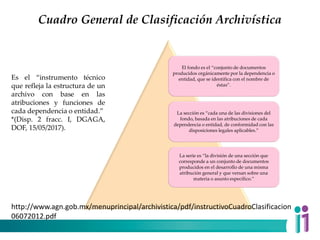 Cuadro General de Clasificación Archivística
Es el “instrumento técnico
que refleja la estructura de un
archivo con base en las
atribuciones y funciones de
cada dependencia o entidad.”
*(Disp. 2 fracc. I, DGAGA,
DOF, 15/05/2017).
El fondo es el “conjunto de documentos
producidos orgánicamente por la dependencia o
entidad, que se identifica con el nombre de
éstas”.
La sección es “cada una de las divisiones del
fondo, basada en las atribuciones de cada
dependencia o entidad, de conformidad con las
disposiciones legales aplicables.”
La serie es “la división de una sección que
corresponde a un conjunto de documentos
producidos en el desarrollo de una misma
atribución general y que versan sobre una
materia o asunto específico.”
http://www.agn.gob.mx/menuprincipal/archivistica/pdf/instructivoCuadroClasificacion
06072012.pdf
 