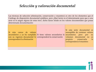 Selección y valoración documental
Las técnicas de selección (eliminación, conservación y muestreo) es otro de los elementos que el
Catálogo de disposición documental establece, pero ¿Qué factor es el determinante para que a una
serie se le asigne alguna de estas tres?, dicho factor reside en los valores documentales que posea
determinada documentación:
Si ésta carece de valores
secundarios y ya ha cumplido
con su vigencia documental le
corresponderá la eliminación
Si tiene valores secundarios le
corresponderá la conservación
Si esta serie documental es
susceptible de contener valores
secundarios pero por su
volumen documental no es
propicio conservarla le
corresponderá el muestreo
 