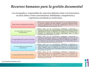 Recursos humanos para la gestión documental
•Deberá tener al menos nivel de director general o su equivalente dentro de
la estructura orgánica del sujeto obligado. La persona designada deberá
dedicarse específicamente a las funciones establecidas en esta Ley y la de
la entidad federativa en esta materia. (art. 27)
Titular del área coordinadora de archivos
•Deben contar con los conocimientos, habilidades, competencias y
experiencia acordes con su responsabilidad; y los titulares de las unidades
administrativas tienen la obligación de establecer las condiciones que
permitan la capacitación de dichos responsables para el buen
funcionamiento de los archivos. (art. 29)
Los responsables de las áreas de
correspondencia
•Deben contar con los conocimientos, habilidades, competencias y
experiencia archivísticos acordes a su responsabilidad; de no ser así, los
titulares de las unidades administrativas tienen la obligación de establecer
las condiciones que permitan la capacitación de los responsables para el
buen funcionamiento de sus archivos. (art. 30)
Los responsables de los archivos de trámite
•Deben contar con los conocimientos, habilidades, competencias y
experiencia acordes a su responsabilidad; de no ser así, los titulares de los
sujetos obligados tienen la obligación de establecer las condiciones que
permitan la capacitación de los responsables para el buen funcionamiento
de los archivos. (art. 31)
Los responsables de los archivos de
concentración
•Deben contar con los conocimientos, habilidades, competencias y
experiencia acordes con su responsabilidad; de no ser así, los titulares del
sujeto obligado tienen la obligación de establecer las condiciones que
permitan la capacitación de los responsables para el buen funcionamiento
de los archivos. (Art. 32)
Los responsables de los archivos históricos
Ley General de Archivos, art. 21
Los encargados y responsables de cada área deberán contar con licenciatura
en áreas afines o tener conocimientos, habilidades, competencias y
experiencia acreditada en archivística.
 