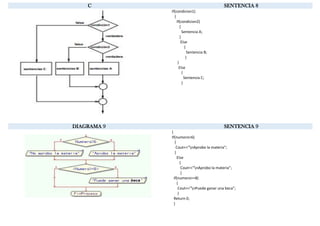 SENTENCIAS DE CONTROL IF C++ | PDF