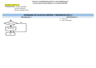 ESCUELA SUPERIOR POLITÉCNCA DE CHIMBORAZO
FACULTAD EN ELECTRONICA Y AUTOMATIACIÓN
TRABAJO GRUPAL #8
INTEGRANTES: -Andres Jara(1042)
-Steven Tene(1062)
-Jhoselyn Guashpa (1087)
DIAGRAMA DE FLUJO DE CONTROL Y SENTENCIAS EN C++
DIAGRAMA 1 SENTENCIA 1
1. If (cal > 8)
2. Cout <<”aprobado”;
 