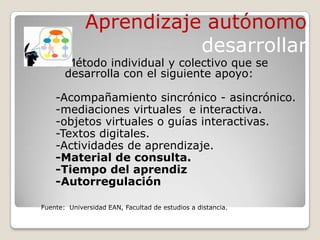 Aprendizaje autónomo
                        desarrollar
    E Método individual y colectivo que se
      desarrolla con el siguiente apoyo:

    -Acompañamiento sincrónico - asincrónico.
    -mediaciones virtuales e interactiva.
    -objetos virtuales o guías interactivas.
    -Textos digitales.
    -Actividades de aprendizaje.
    -Material de consulta.
    -Tiempo del aprendiz
    -Autorregulación

Fuente: Universidad EAN, Facultad de estudios a distancia.
 
