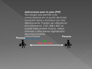 EmpresaConsumidorC2BCustomer to BusinessConsumer-to-Business (C2B)Modelo del e-commerce en el cual los individuos utilizan Internet para vender productos o servicios a organizaciones o individuos que buscan vendedores ofertando un precio para los productos o servicios que necesitanPriceline