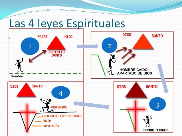 Taller sobre evangelismo