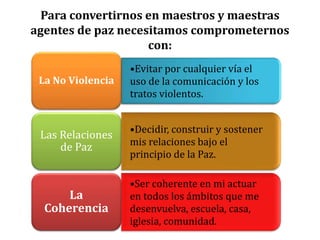 Para convertirnos en maestros y maestras
agentes de paz necesitamos comprometernos
con:
•Evitar por cualquier vía el
uso de la comunicación y los
tratos violentos.
La No Violencia
•Decidir, construir y sostener
mis relaciones bajo el
principio de la Paz.
Las Relaciones
de Paz
•Ser coherente en mi actuar
en todos los ámbitos que me
desenvuelva, escuela, casa,
iglesia, comunidad.
La
Coherencia
 